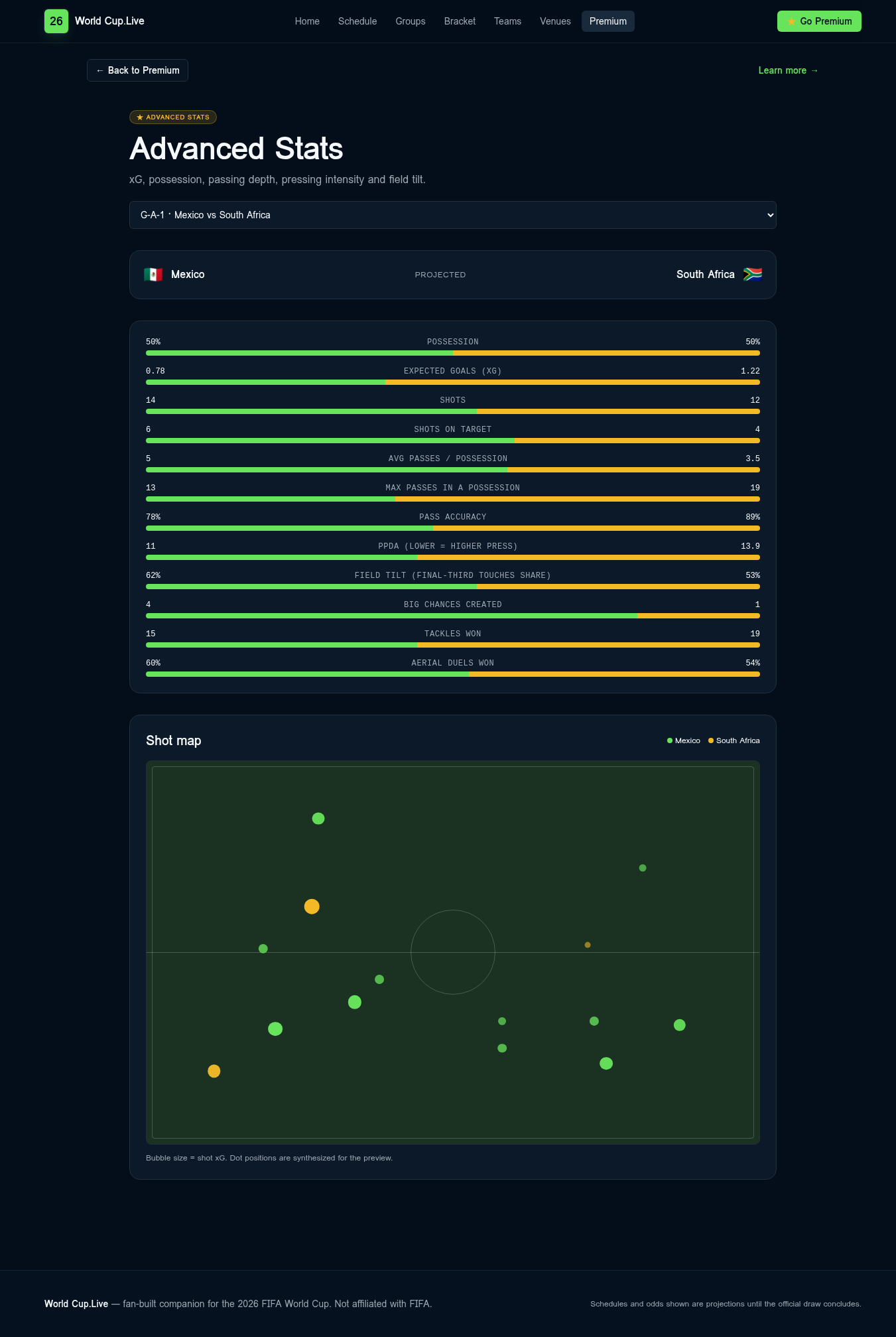 Advanced Stats preview screenshot